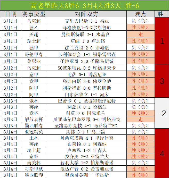 视频,邹家华同志,遗体告别仪,NBA常规赛,NBA比赛赛程,NBA篮球赛事,NBA比赛资讯,篮球赛事数据