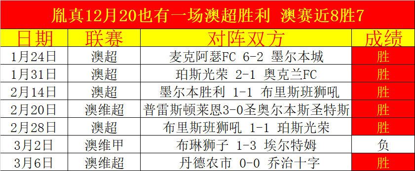 惊爆,参赛队伍突,发退赛,NBA常规赛,NBA比赛赛程,NBA篮球赛事,NBA比赛资讯,篮球赛事数据