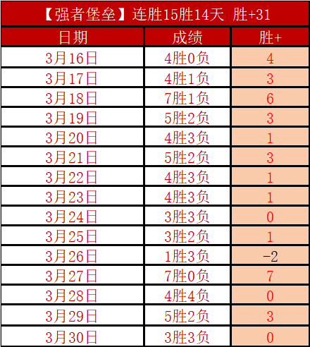 上海双雄亚,冠之路坎坷,全力争胜三,NBA常规赛,NBA比赛赛程,NBA篮球赛事,NBA比赛资讯,篮球赛事数据