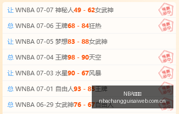 赛事前瞻,本迪高勇士,与凯西骑士,NBA常规赛,NBA比赛赛程,NBA篮球赛事,NBA比赛资讯,篮球赛事数据