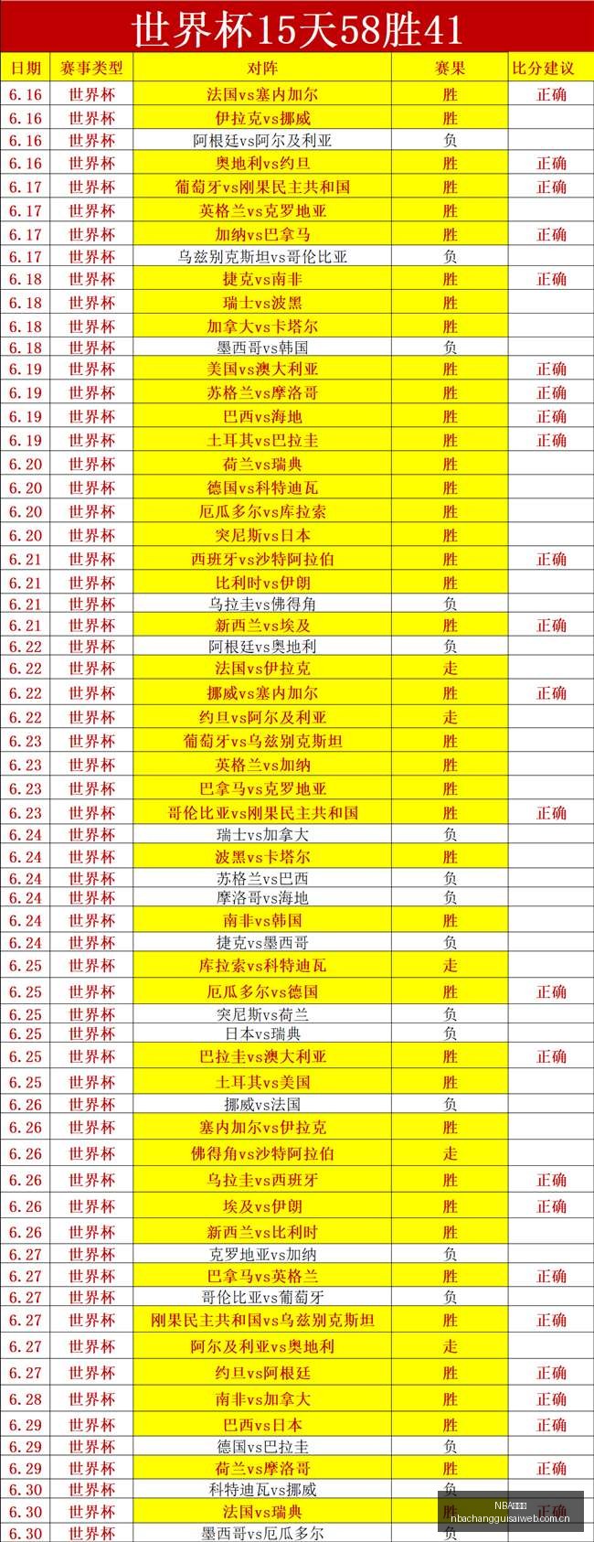 中超战报,提前锁定,内幕策略,NBA常规赛,NBA比赛赛程,NBA篮球赛事,NBA比赛资讯,篮球赛事数据
