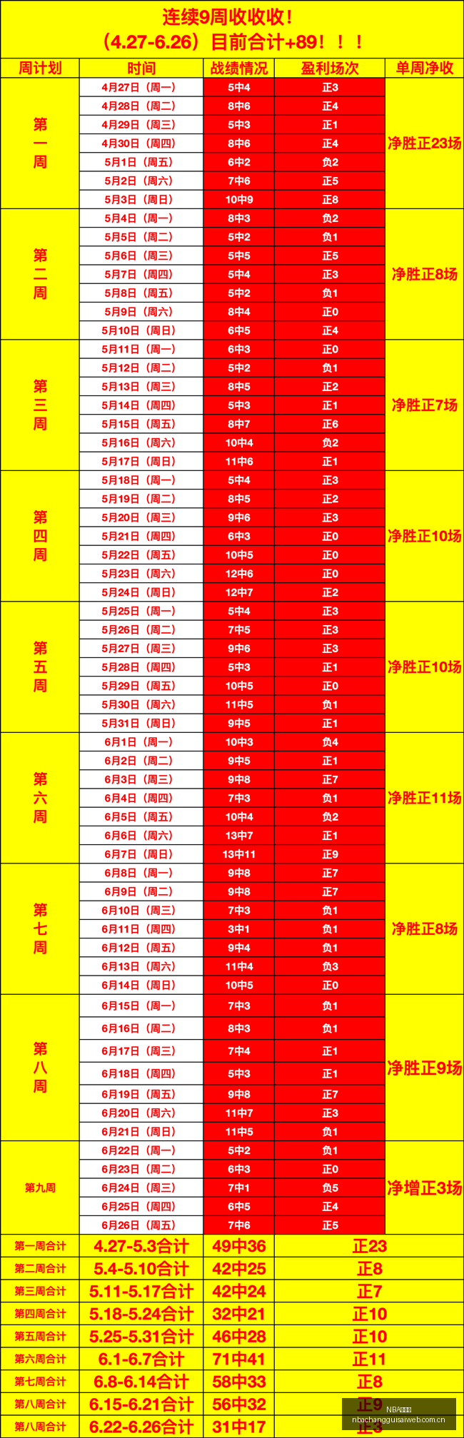 常规赛突发,变动关键结,果已公布引,NBA常规赛,NBA比赛赛程,NBA篮球赛事,NBA比赛资讯,篮球赛事数据