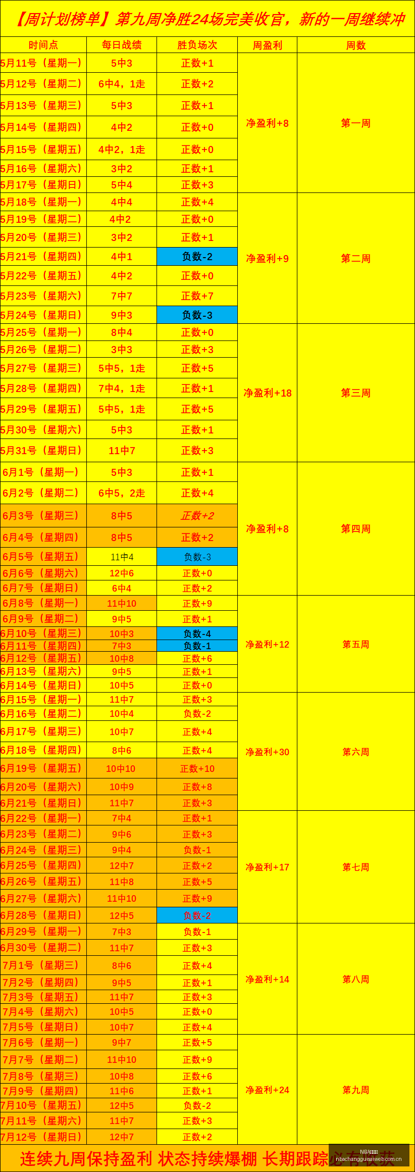 常规赛,NBA常规赛,NBA比赛赛程,NBA常规赛,NBA比赛赛程,NBA篮球赛事,NBA比赛资讯,篮球赛事数据