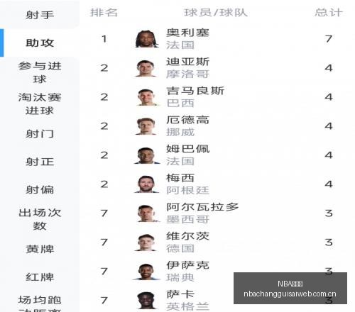 常规赛,NBA常规赛,NBA比赛赛程,NBA常规赛,NBA比赛赛程,NBA篮球赛事,NBA比赛资讯,篮球赛事数据