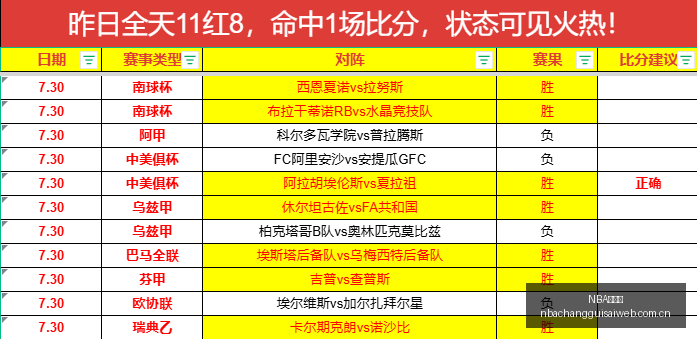 常规赛,NBA常规赛,NBA比赛赛程,NBA常规赛,NBA比赛赛程,NBA篮球赛事,NBA比赛资讯,篮球赛事数据