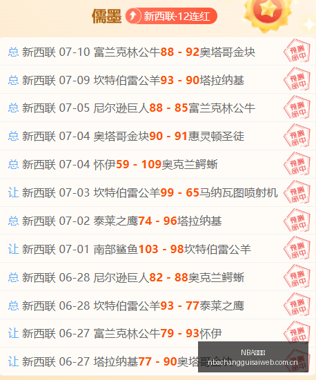 推荐,足球攻略欧,冠赛事前瞻,NBA常规赛,NBA比赛赛程,NBA篮球赛事,NBA比赛资讯,篮球赛事数据