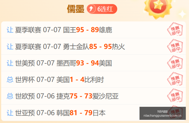 最新战报,沃罗涅日火,炬与奥伦堡,NBA常规赛,NBA比赛赛程,NBA篮球赛事,NBA比赛资讯,篮球赛事数据