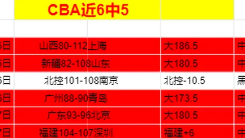 夏洛特黄蜂对决76人：NBA专家质合分析及前区十码推荐