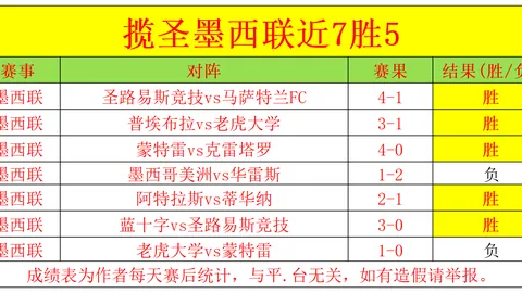 解放者杯11胜9解析：南美强队交锋焦点