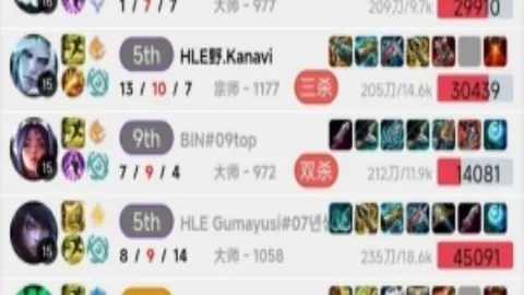 狼队英超积分落后热刺，17队中独占鳌头