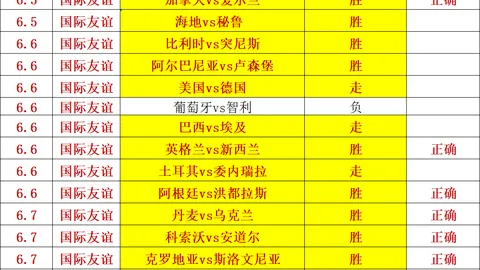 巴西女足挑战美国女足：自信之战的精彩对决