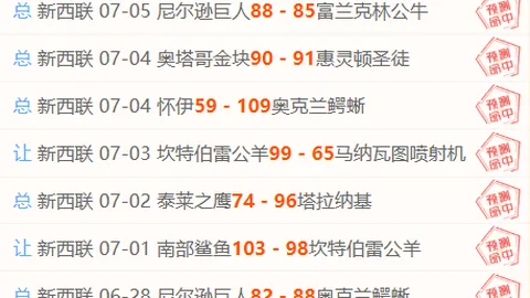推荐 足球攻略欧冠赛事前瞻篮球赛事数据：圣吉联合对阵博德闪耀，比赛关键点
